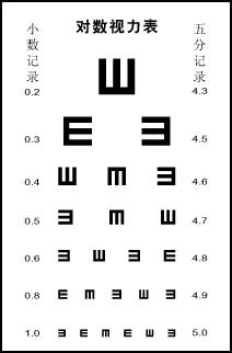 高度远视有那些危害？